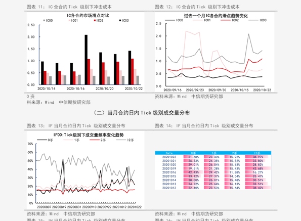 PE原料价格最新动态解析