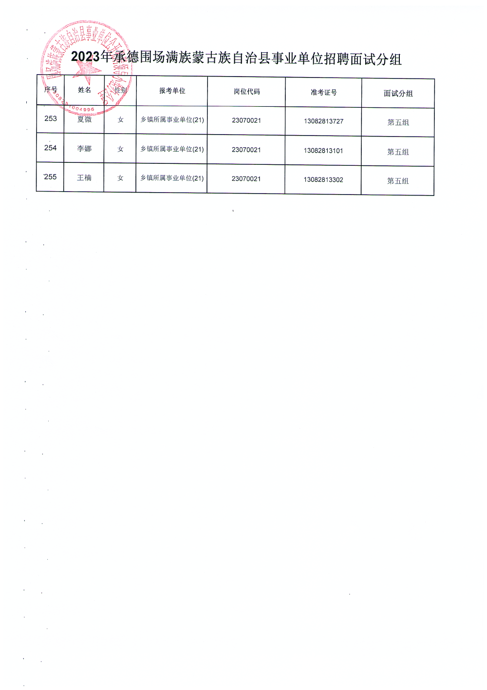 围场最新招聘信息汇总