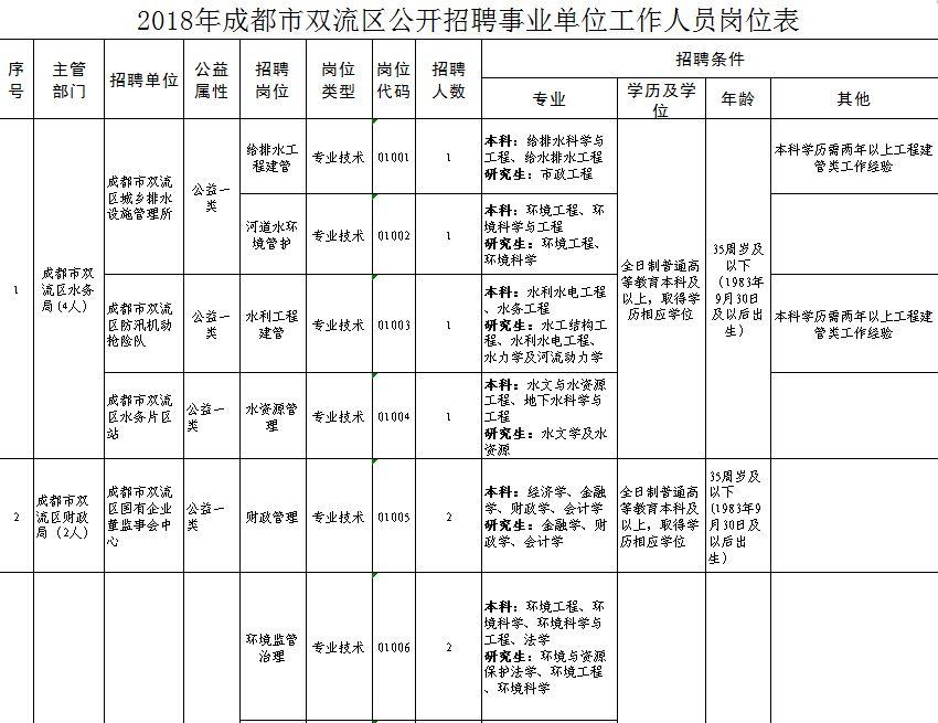 成都市最新招聘信息汇总