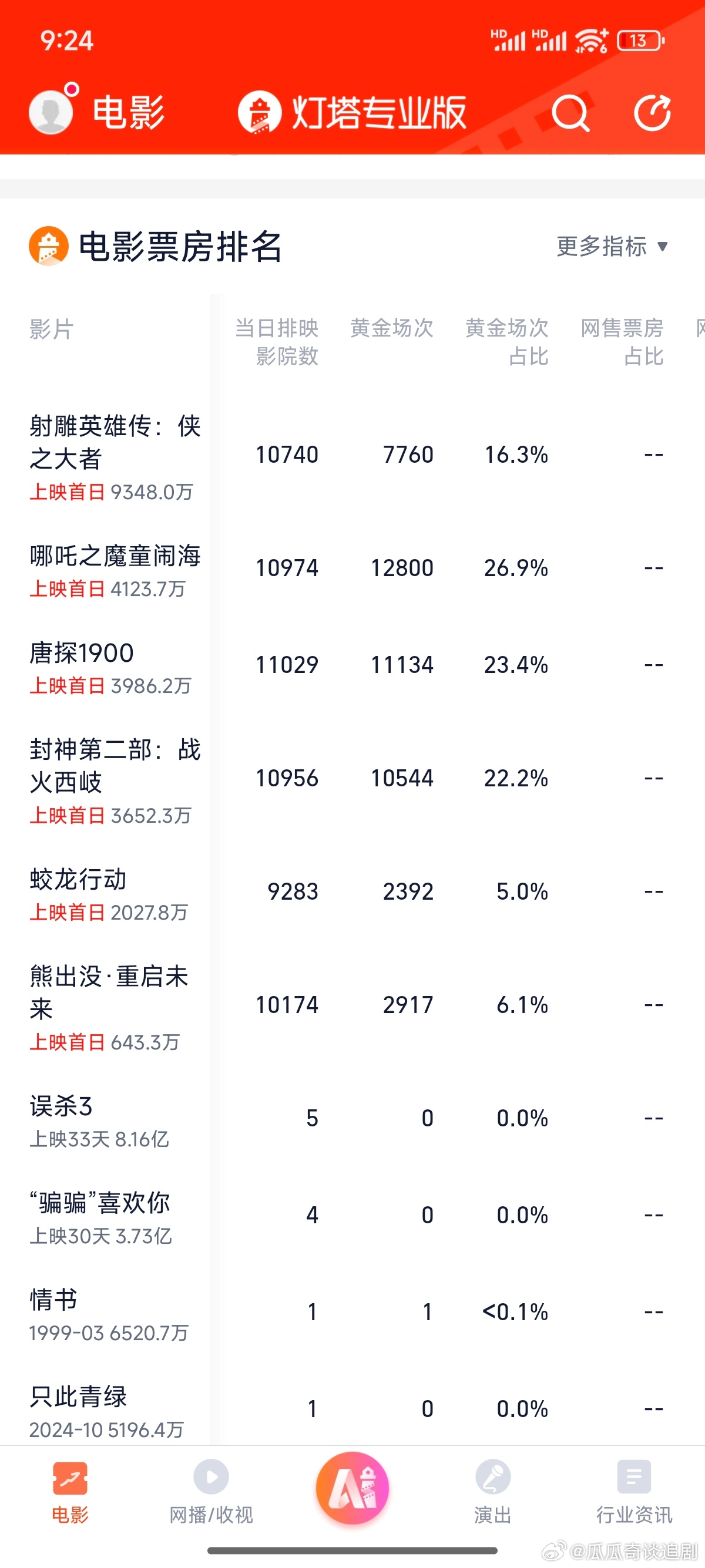 最新射雕，重塑武侠传奇的非凡魅力