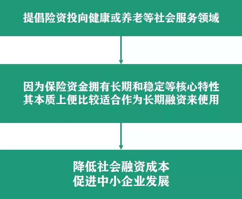 保险新政重塑行业格局，助推社会稳健前行