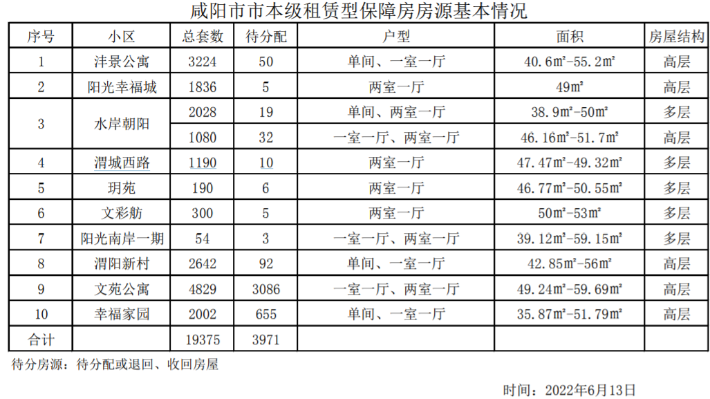 咸阳公租房最新动态全面解析