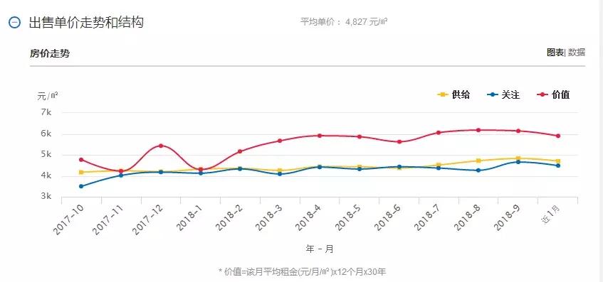 西双版纳最新房价走势分析