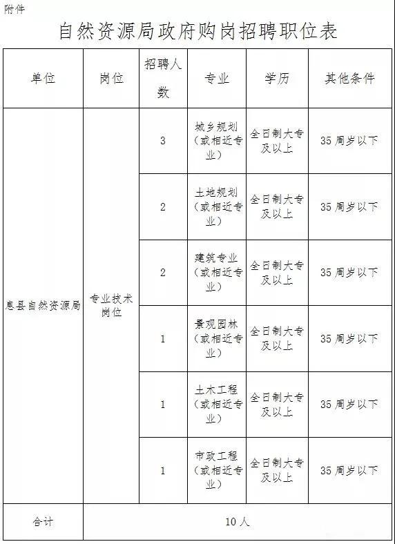 息县最新招聘信息汇总