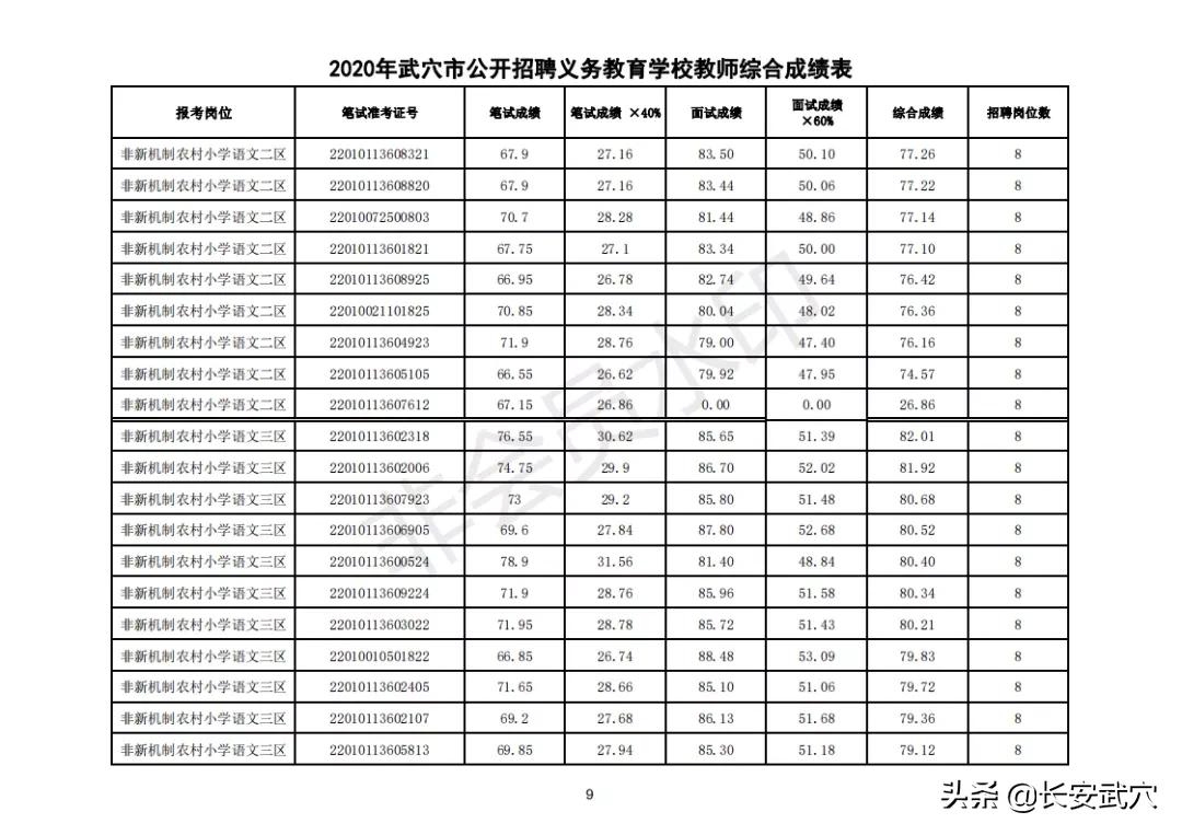 武穴最新招聘信息汇总