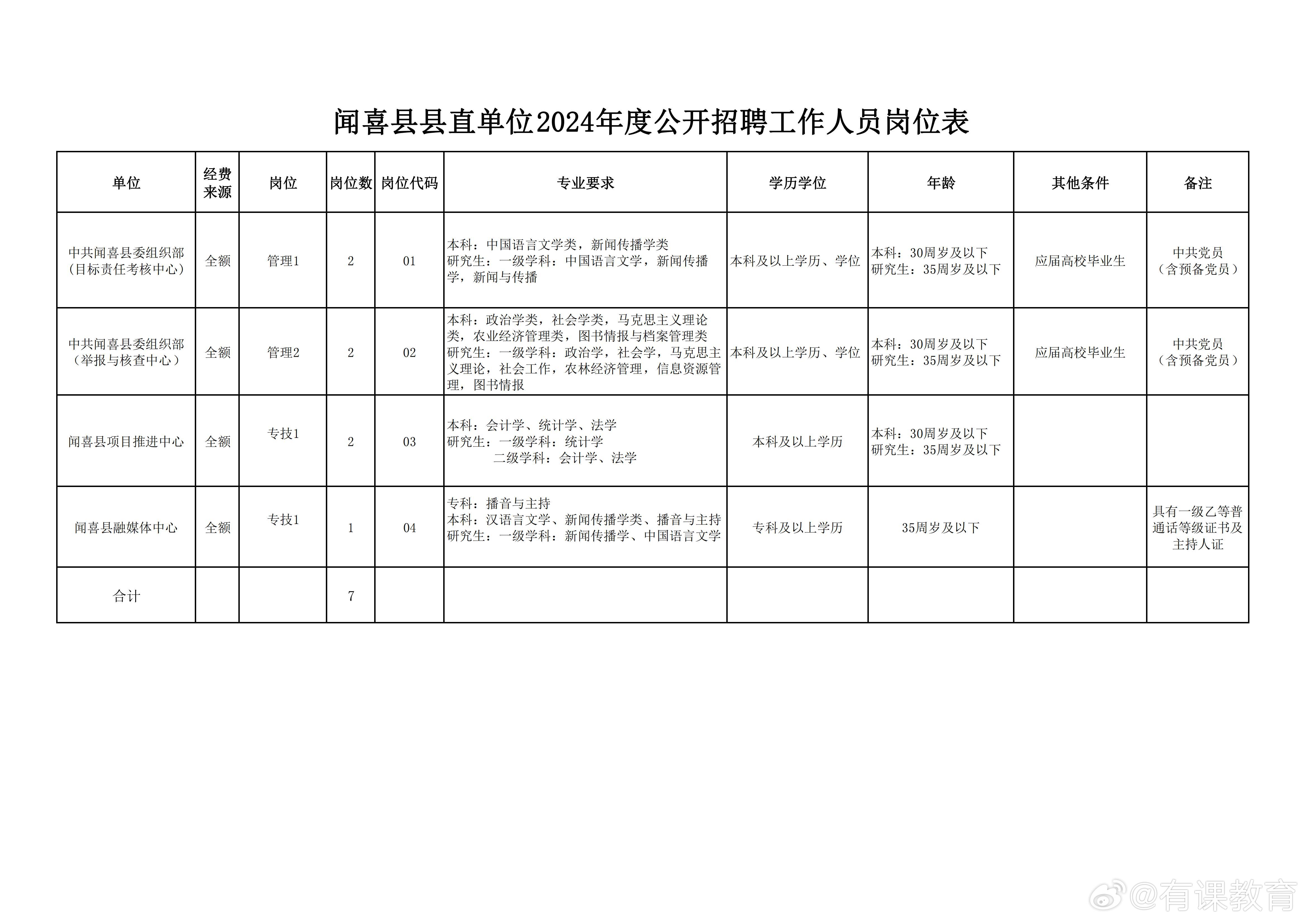 繁峙最新招聘信息汇总