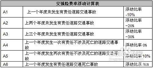 交强险赔付标准深度解析，最新解读与要点梳理