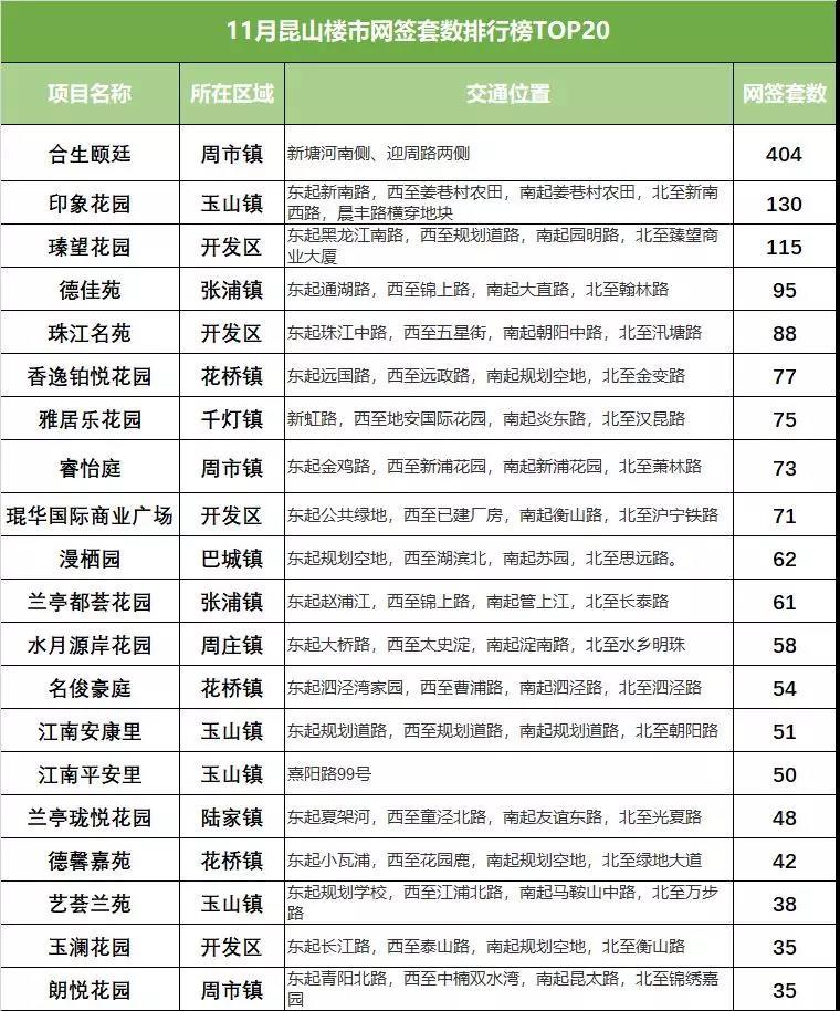 昆山最新房贷利率及其对房地产市场的影响分析