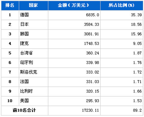 科技与时尚交汇，最新电子产品排行榜TOP榜揭晓