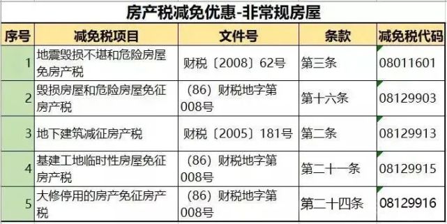 我国房产税的开展与最新推进消息