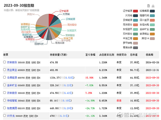 徐开东最新持股动态，深度探究及前景展望