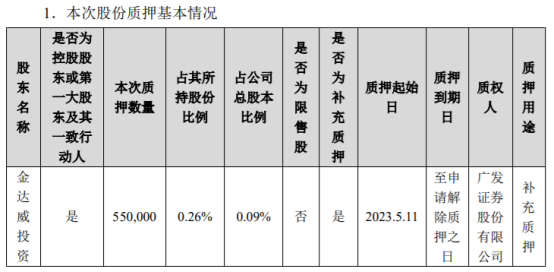 金达威最新动态全面解析