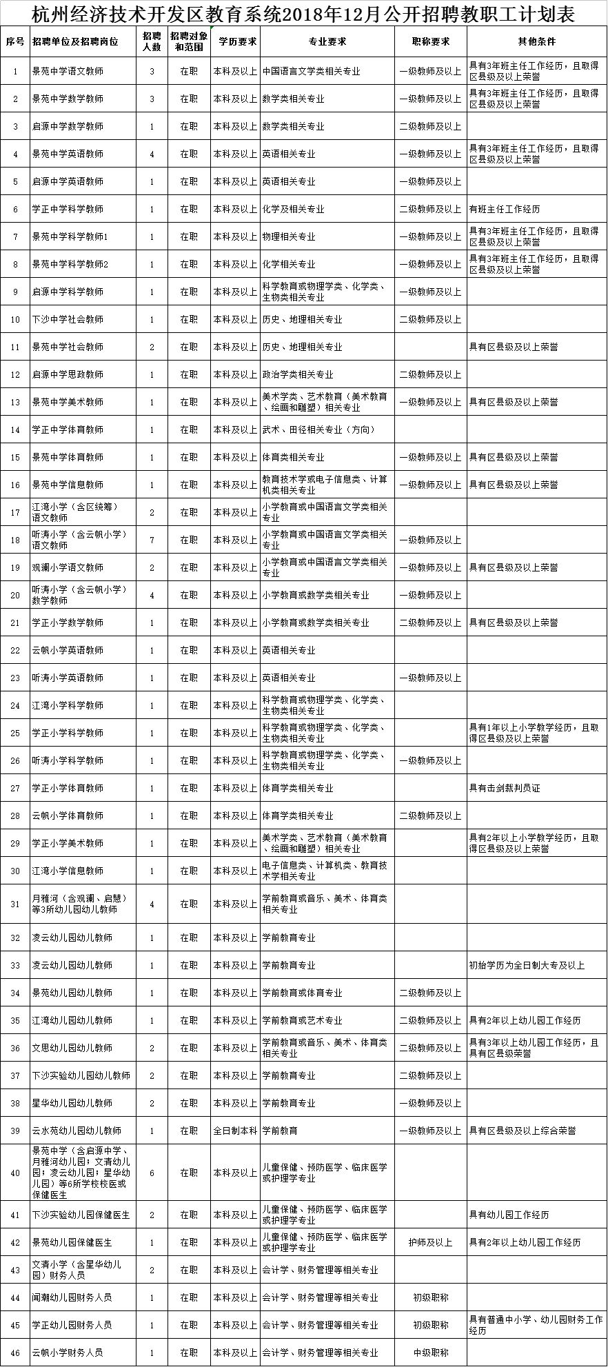 下沙招聘网最新招聘动态全面解析