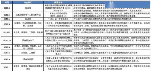 充电桩新政策出炉，新能源汽车产业高速发展的强劲动力源泉