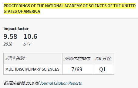 最新SCI影响因子解析，重要性及影响探究