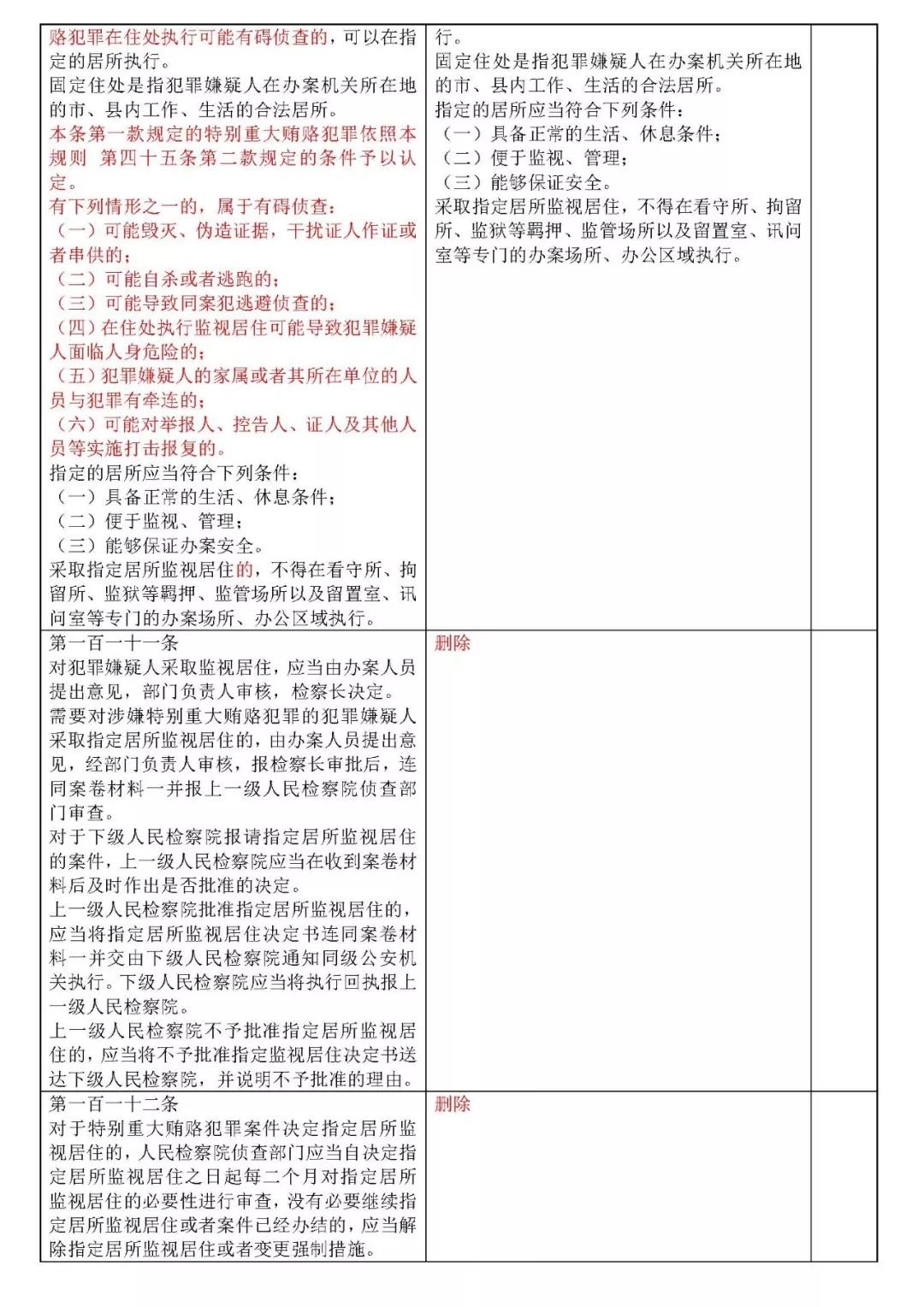 最新刑事诉讼规则深度解读