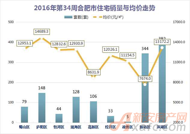 合肥楼市最新动态及市场走势分析与展望