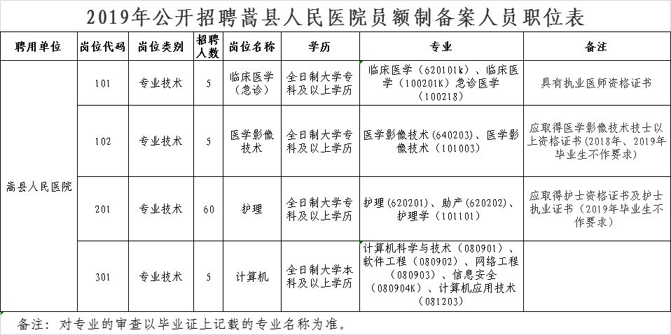 嵩县招聘网最新招聘动态深度解析及解读