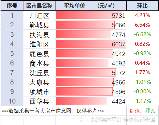 扶沟房价走势揭秘，最新消息、市场趋势与未来展望