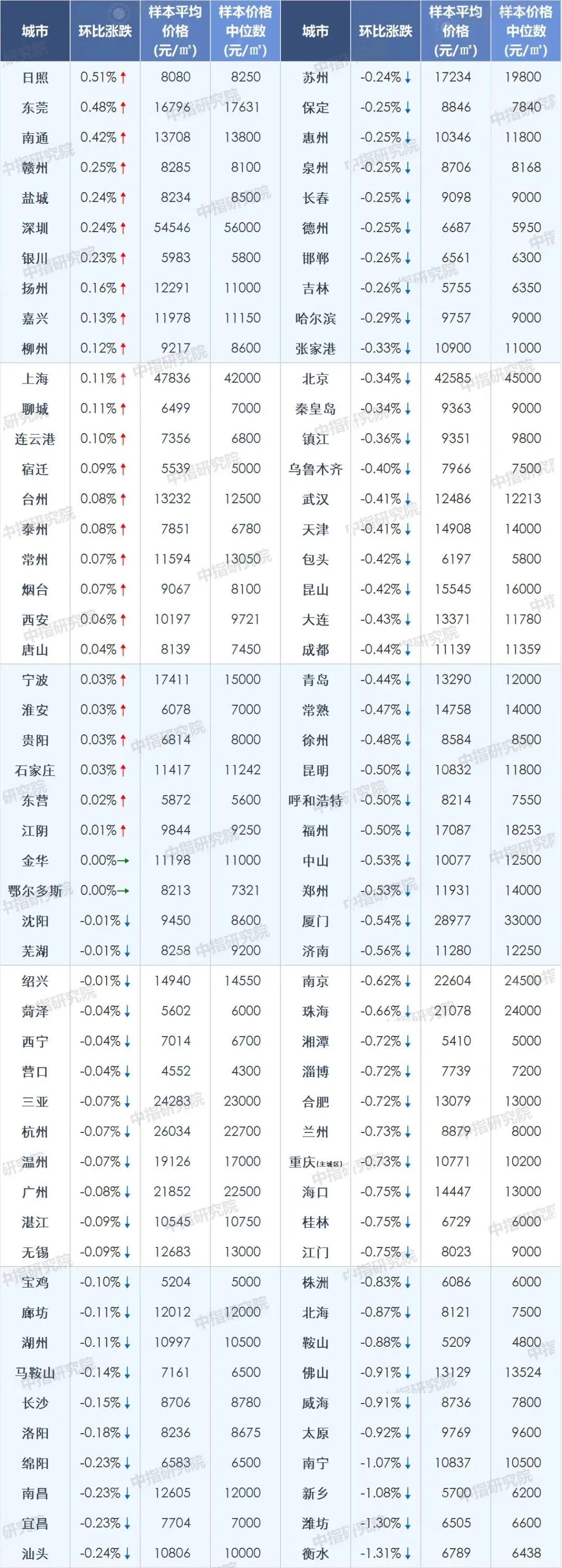 日照房价走势揭秘，最新消息、市场分析与预测