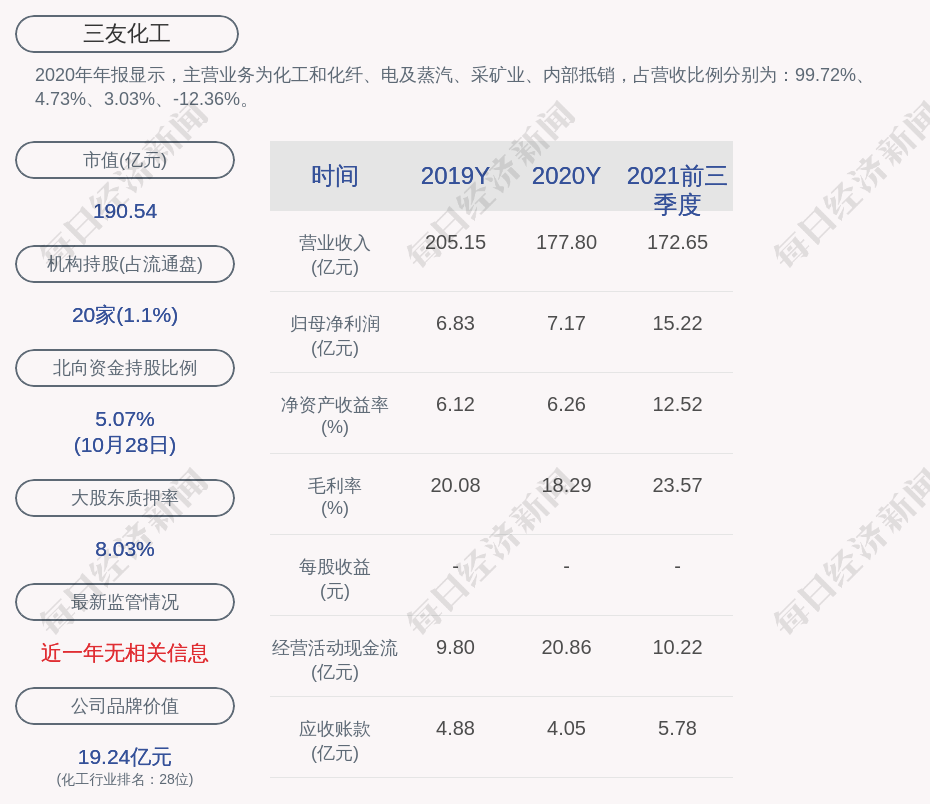 三友化工最新消息全面解读与分析