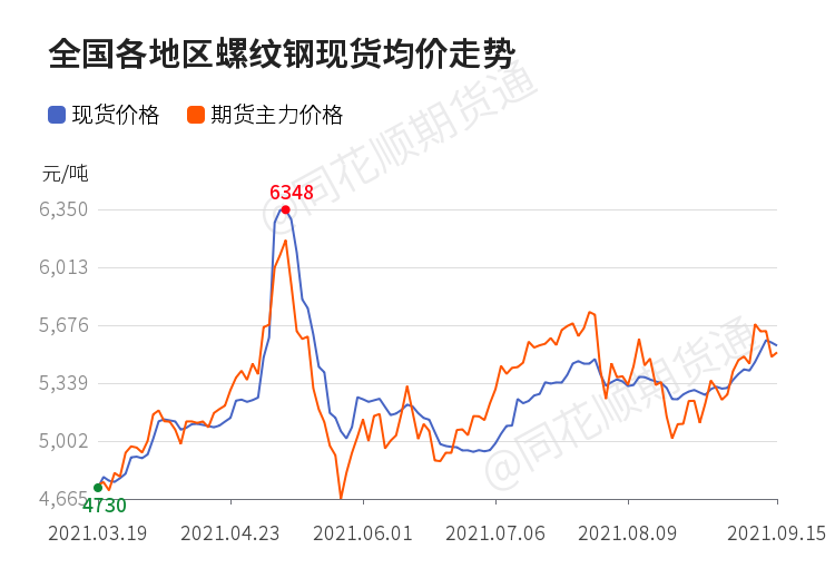 金属结构制造 第20页