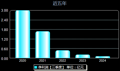 金属材料制造 第19页