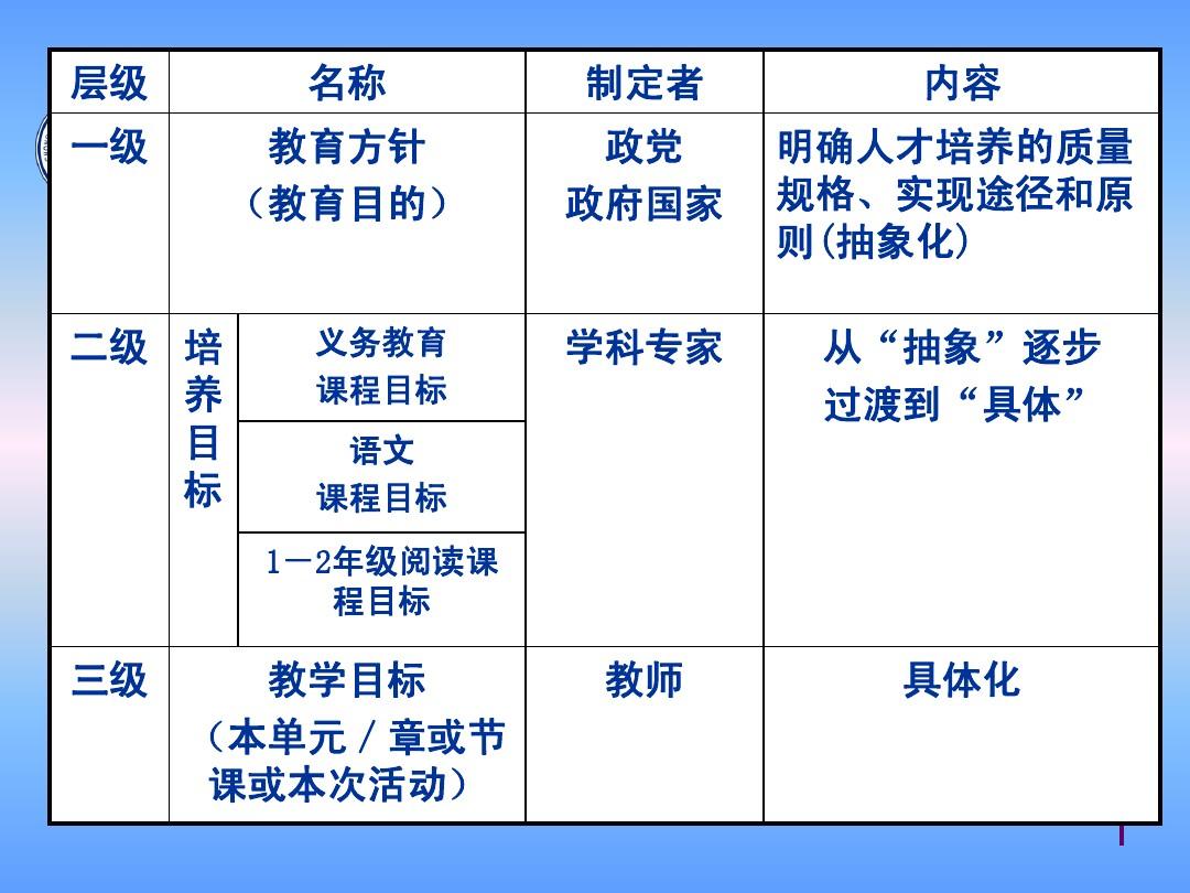 重塑教育核心，最新教学目标引领未来人才发展