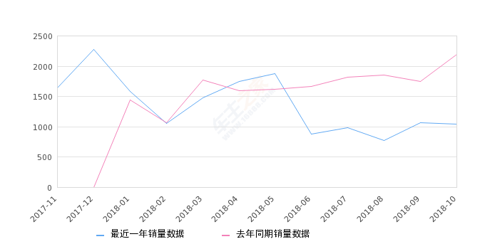 钢材 第17页