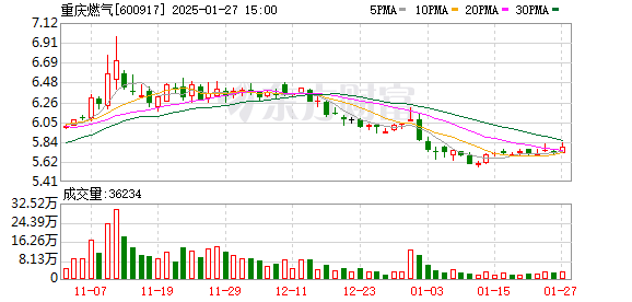 重庆燃气最新动态全面解析