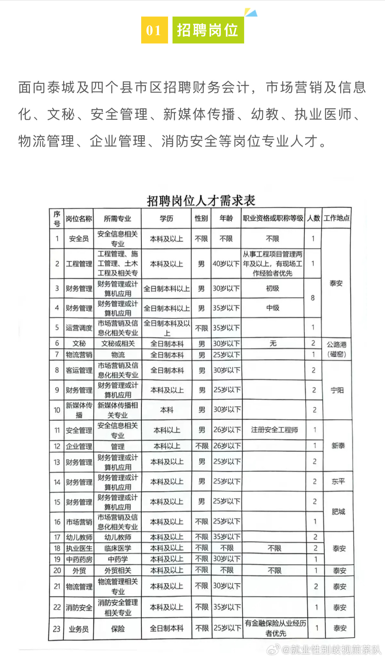 大同市最新招聘信息全面解析