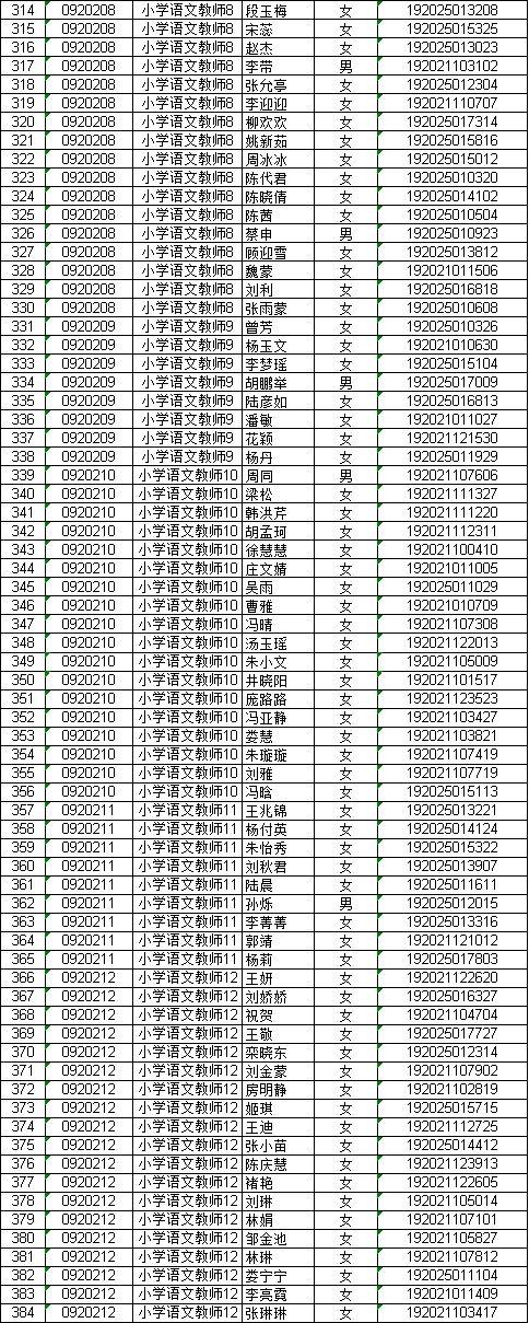 邳州市最新招聘信息汇总