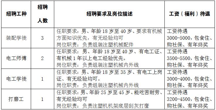 注塑行业最新招聘动态与趋势分析概览