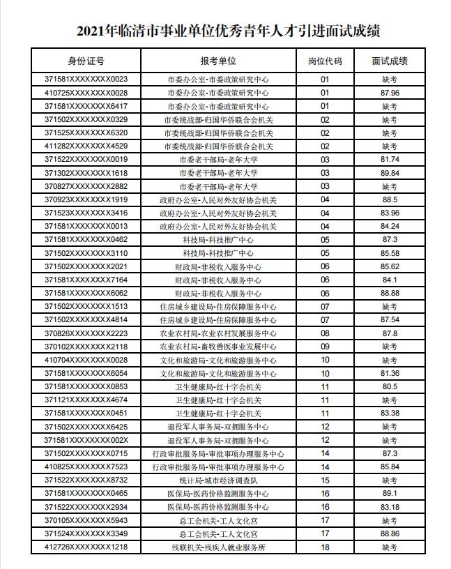 临清最新招工信息一览