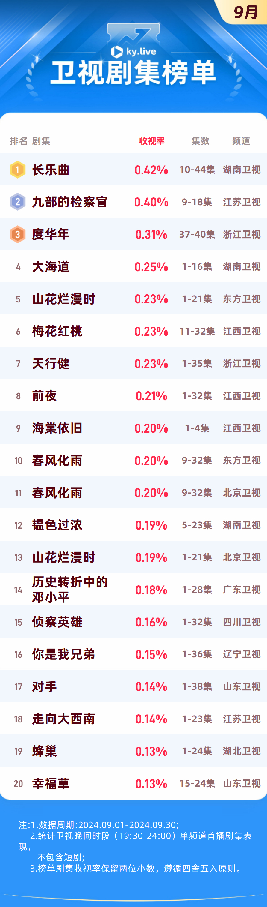 中星9号最新参数全面解析