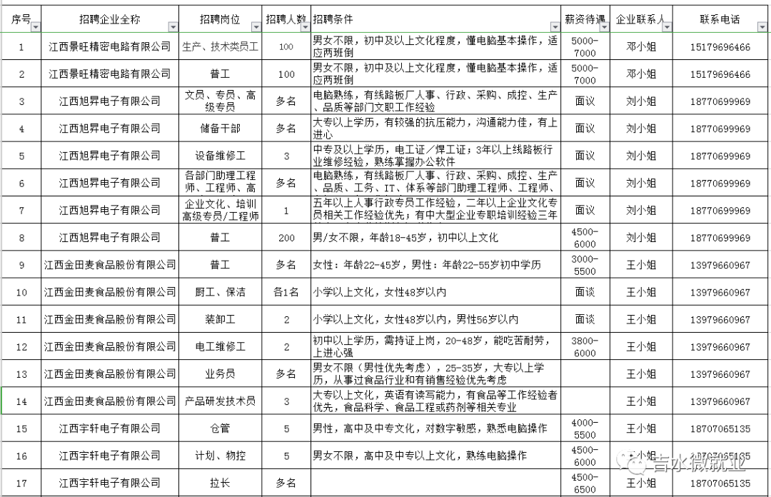 吉水最新招聘信息汇总