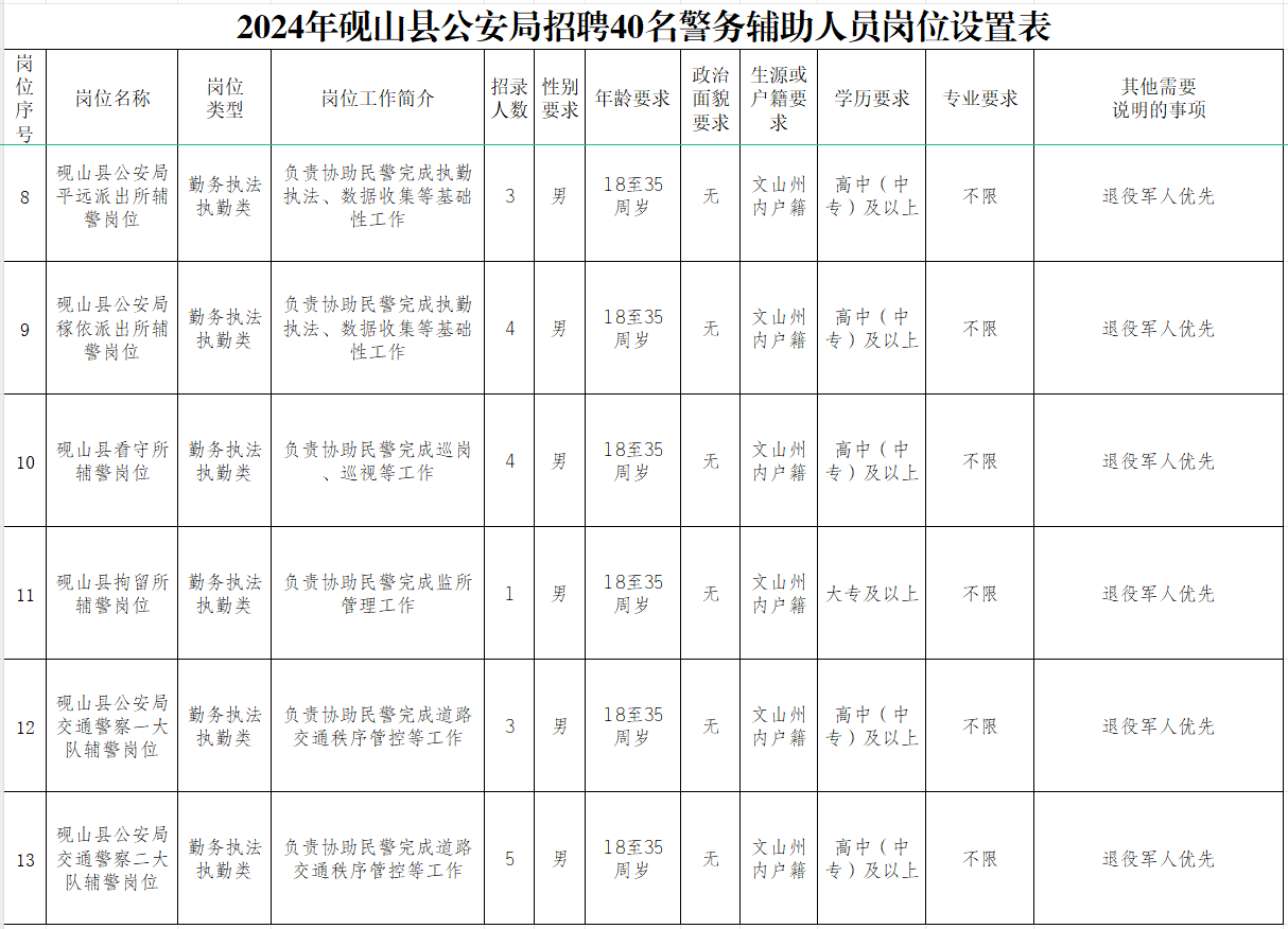 砚山最新招聘信息全面汇总