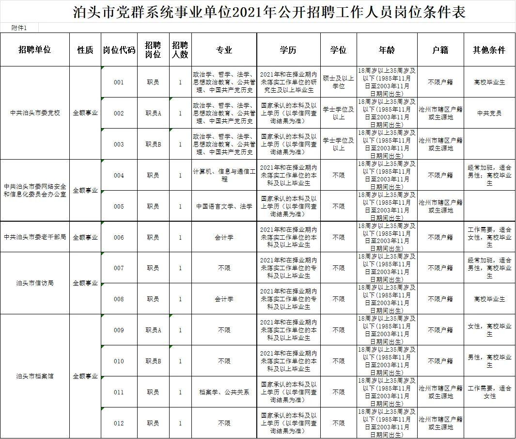 泊头最新招工信息概览