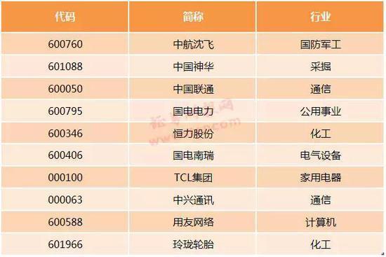 最新MSCI成分股名单公布，影响分析深度解读