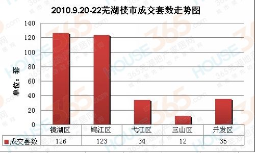 芜湖房价走势揭秘，最新消息、市场分析与预测