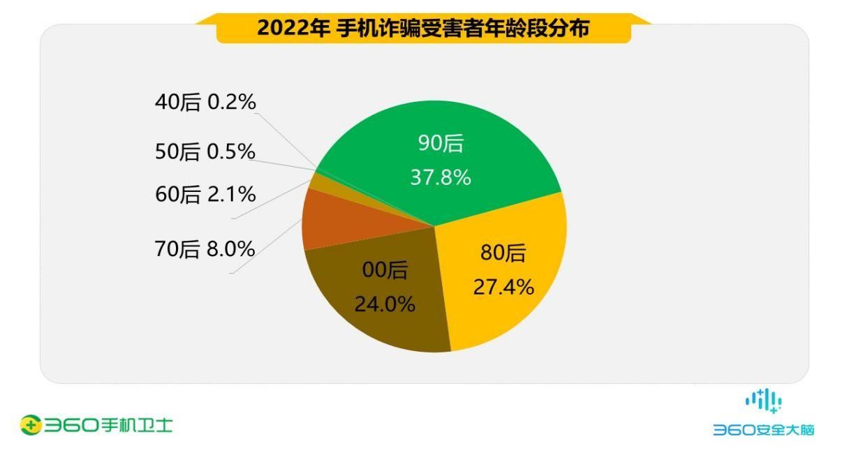 移动时代赚钱新方式，最新手机兼职探索