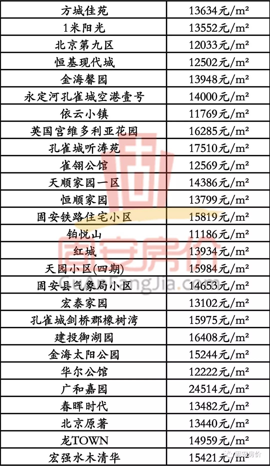 沧州房价动态更新，市场走势及影响因素深度解析