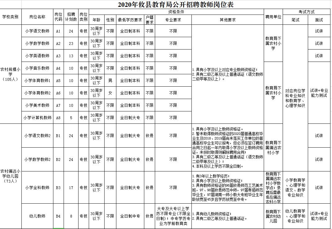 攸县最新招聘信息汇总