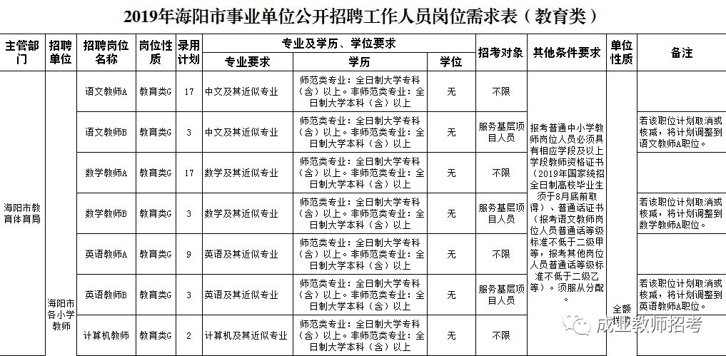 海阳最新招工信息汇总与深度分析