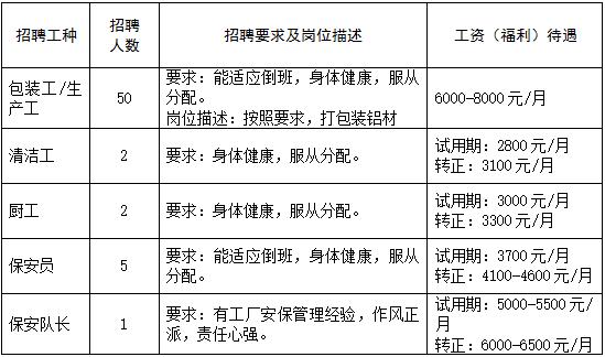 铝厂最新招聘启事，探寻未来工业领袖的机遇与挑战之门