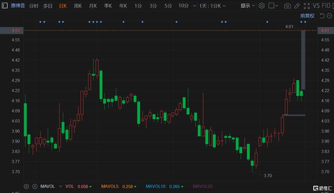 惠博普最新消息全面解读