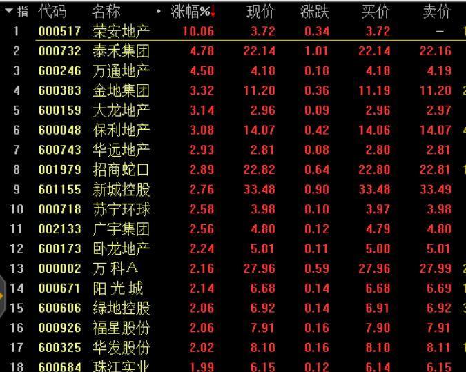 荣安地产最新消息全面解读