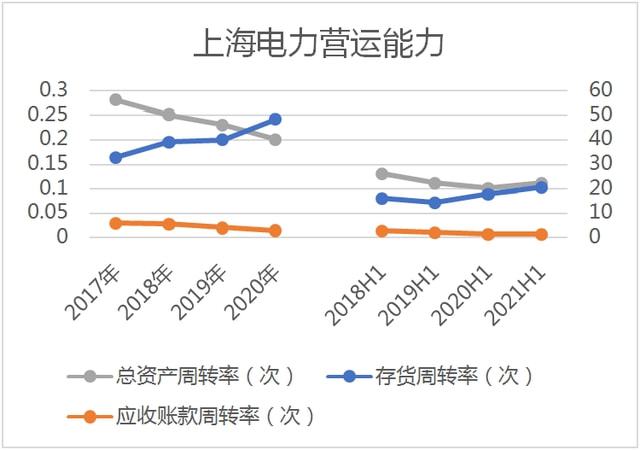 上海电力最新动态，迈向可持续未来步伐加速